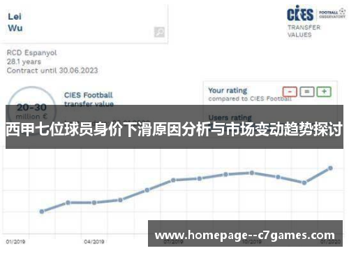 西甲七位球员身价下滑原因分析与市场变动趋势探讨