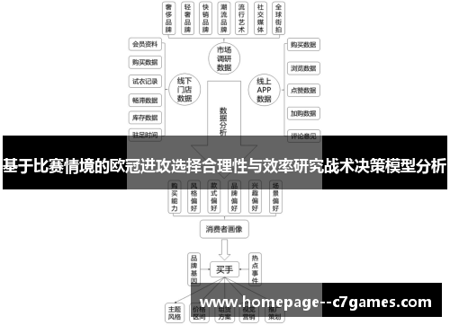 基于比赛情境的欧冠进攻选择合理性与效率研究战术决策模型分析