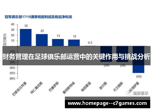 财务管理在足球俱乐部运营中的关键作用与挑战分析 财务管理在足球俱乐部运营中的关键作用与挑战分析