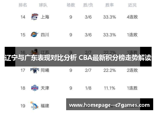 辽宁与广东表现对比分析 CBA最新积分榜走势解读 辽宁与广东表现对比分析 CBA最新积分榜走势解读
