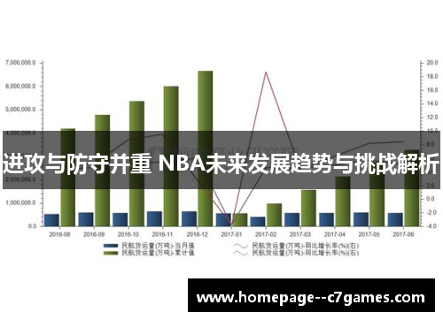 进攻与防守并重 NBA未来发展趋势与挑战解析