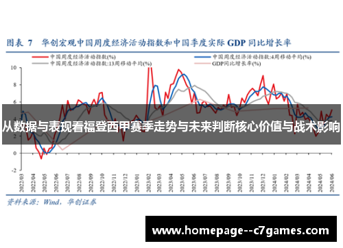 从数据与表现看福登西甲赛季走势与未来判断核心价值与战术影响 从数据与表现看福登西甲赛季走势与未来判断核心价值与战术影响